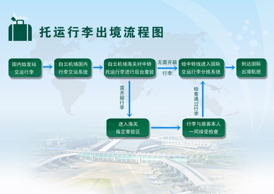 第一次坐飞机流程与注意事项？